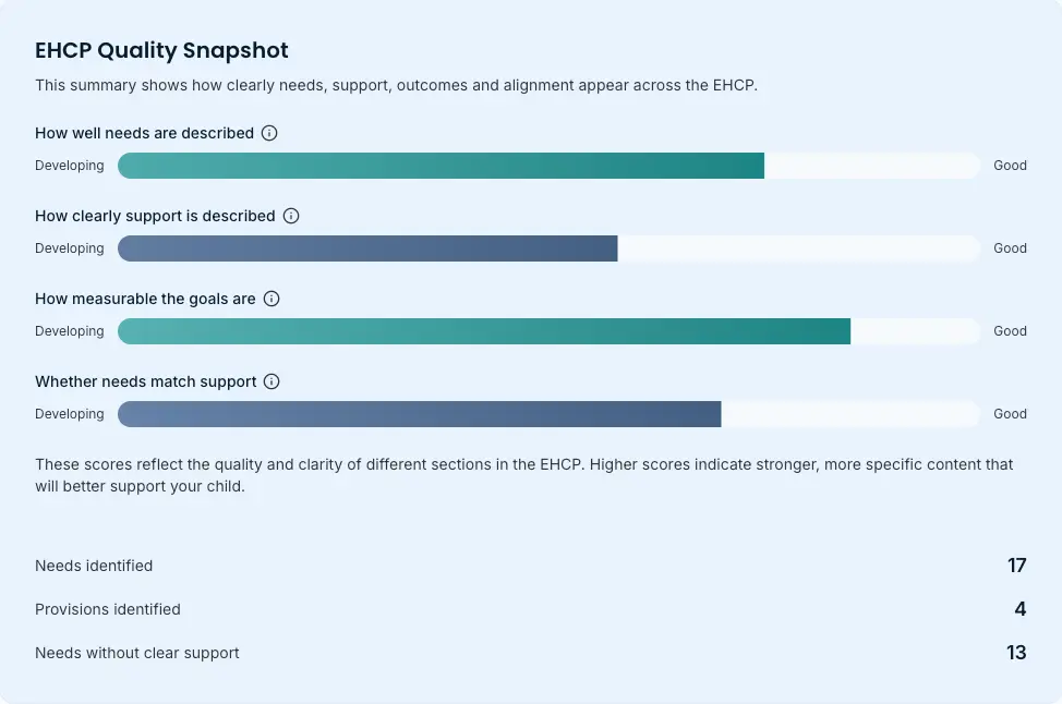 Sendpilot EHCP Quality Snapshot preview